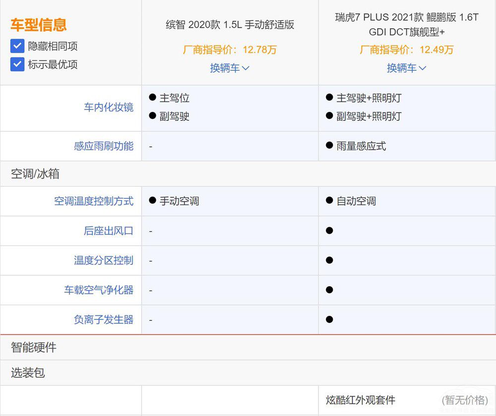 ������7PLUS���ȱ����_�����������l��