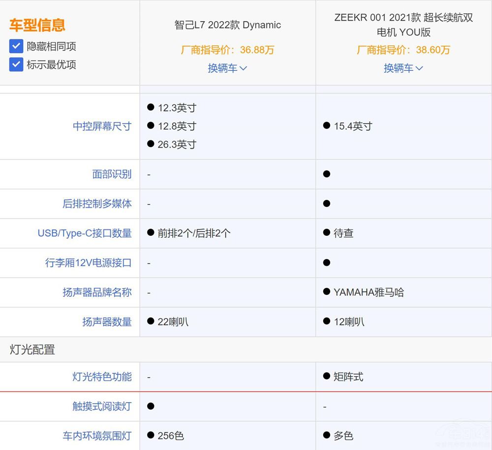 �Ǽ�L7��ZEEKR 001���� �l����һ�I����