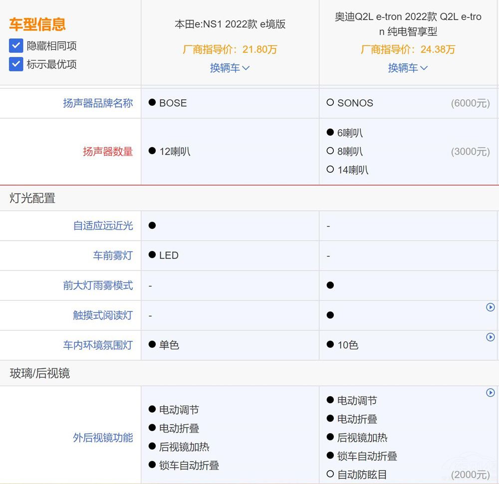 ����e��NS1��(du��)�ȊW��Q2L e-tron�l(shu��)��ֵ���I(m��i)