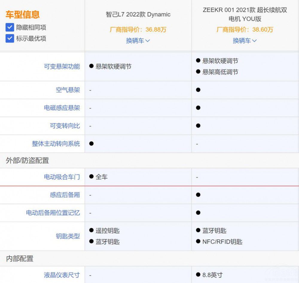 �Ǽ�L7��ZEEKR 001���� �l����һ�I����