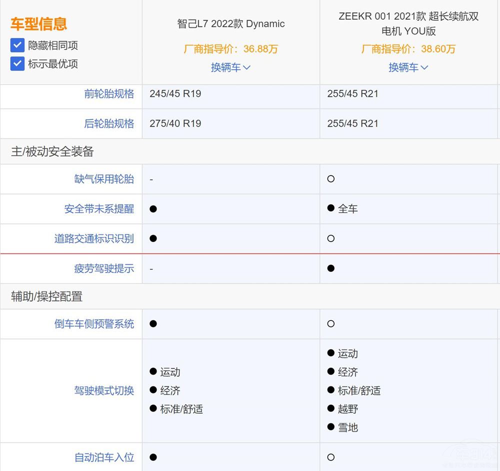 �Ǽ�L7��ZEEKR 001���� �l����һ�I����