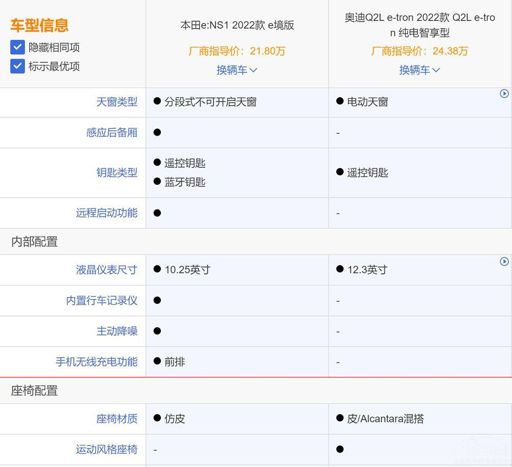 ����e��NS1��(du��)�ȊW��Q2L e-tron�l(shu��)��ֵ���I(m��i)