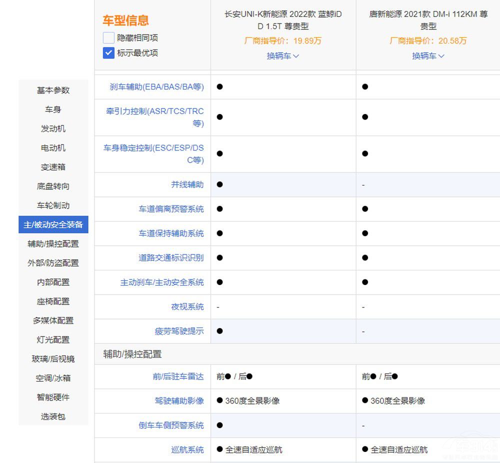 �ȁ�����DM-i���L��UNI-K iDD�l���^��(qi��ng)��