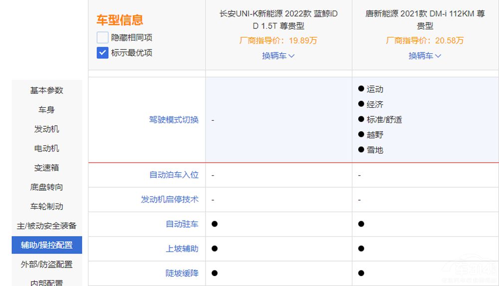 �ȁ�����DM-i���L��UNI-K iDD�l���^��(qi��ng)��