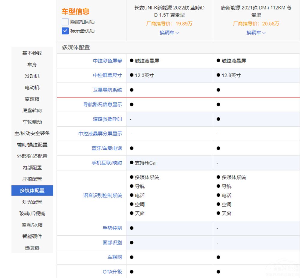 �ȁ�����DM-i���L��UNI-K iDD�l���^��(qi��ng)��