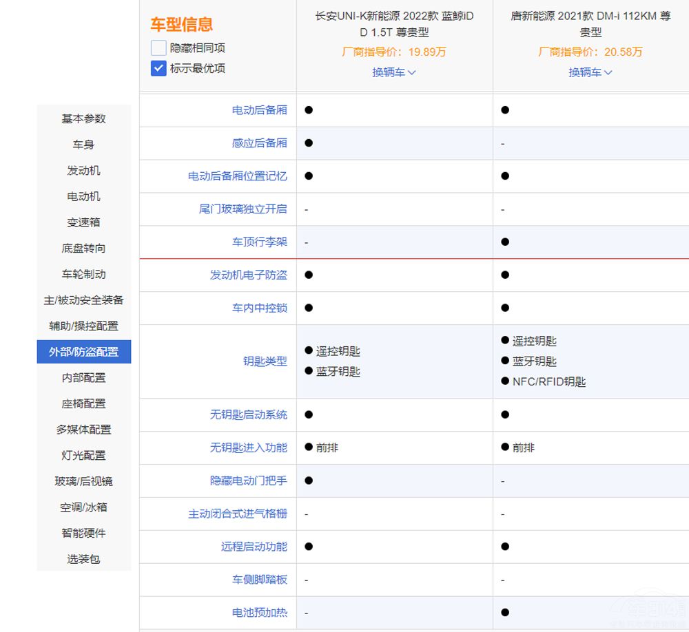 �ȁ�����DM-i���L��UNI-K iDD�l���^��(qi��ng)��