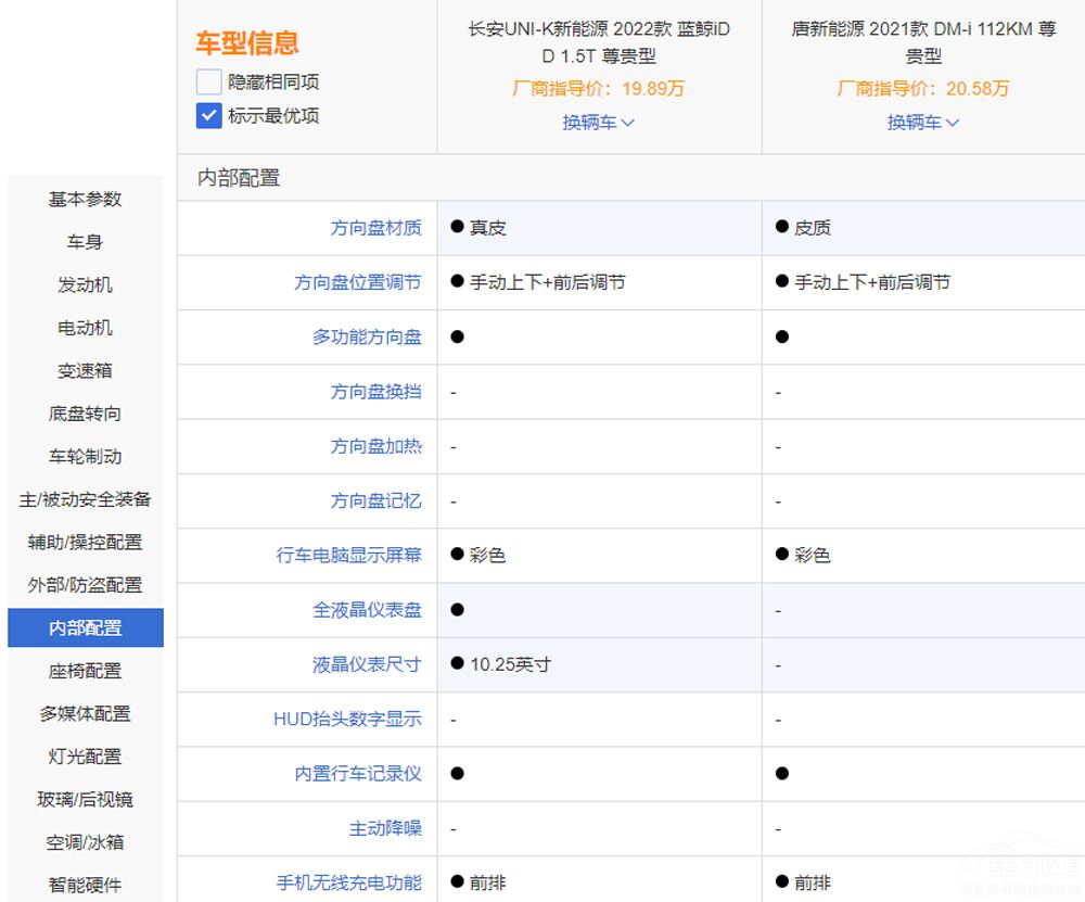 �ȁ�����DM-i���L��UNI-K iDD�l���^��(qi��ng)��