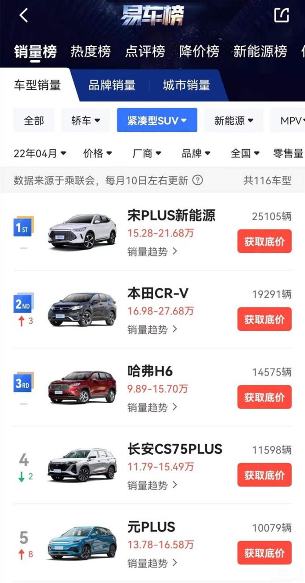 ����H6�����L��CS75 PLUS�l��(hu��)����һ�I��