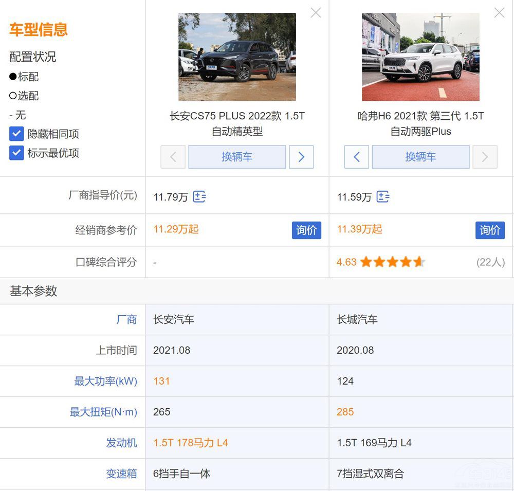 ����H6�����L��CS75 PLUS�l��(hu��)����һ�I��