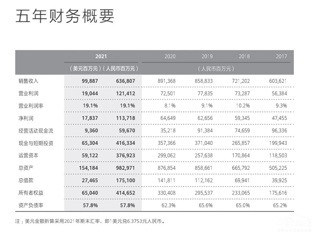 ������S�A��HI������ ����܇���A��ʳ����