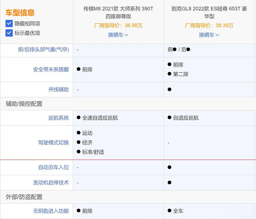 �N���ӽ� ����M8���Ȅe��GL8�Ѓ�(y��u)�݆���