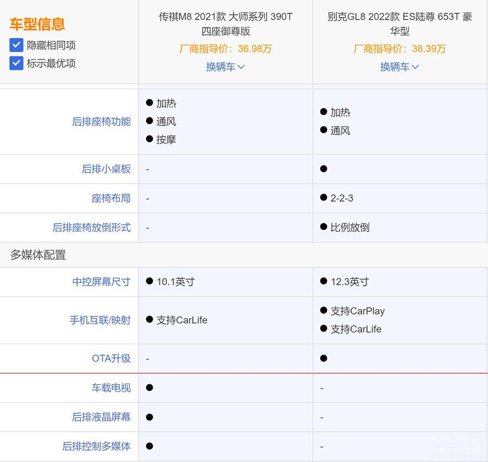 �N���ӽ� ����M8���Ȅe��GL8�Ѓ�(y��u)�݆���