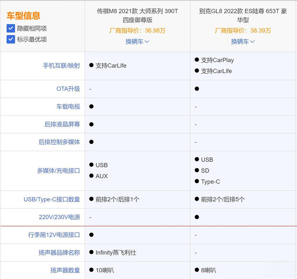 �N���ӽ� ����M8���Ȅe��GL8�Ѓ�(y��u)�݆᣿