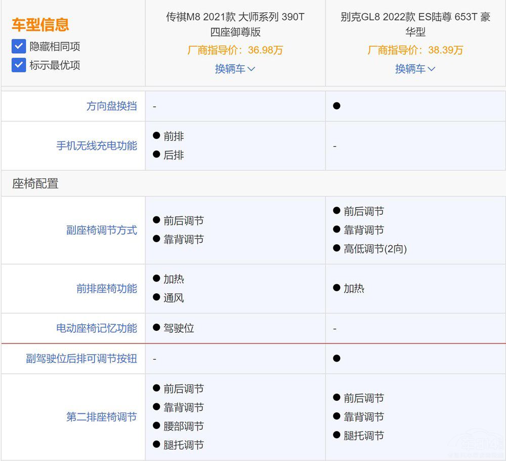 �N���ӽ� ����M8���Ȅe��GL8�Ѓ�(y��u)�݆���