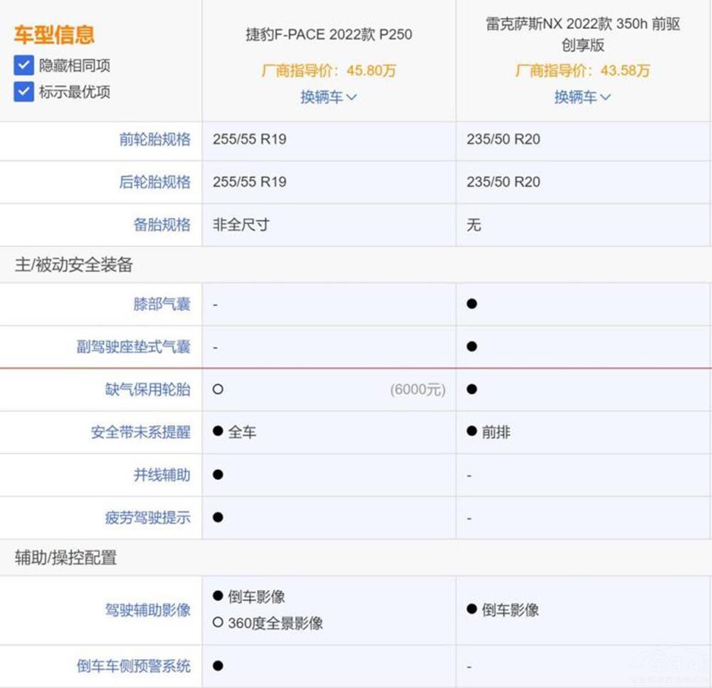 ����ɂ�(g��)�O�˵���ʮ�f(w��n)��(j��)�e���ASUV �x�l(shu��)