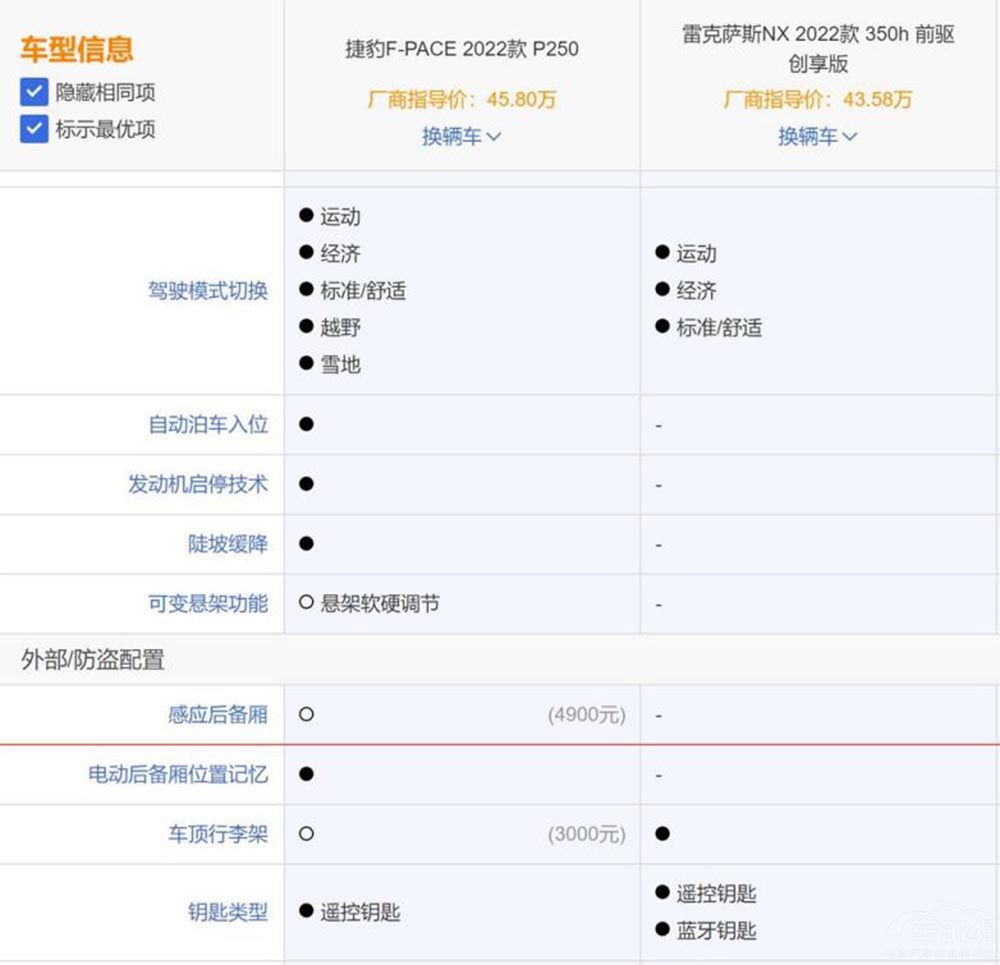 ����ɂ�(g��)�O�˵���ʮ�f(w��n)��(j��)�e���ASUV �x�l(shu��)