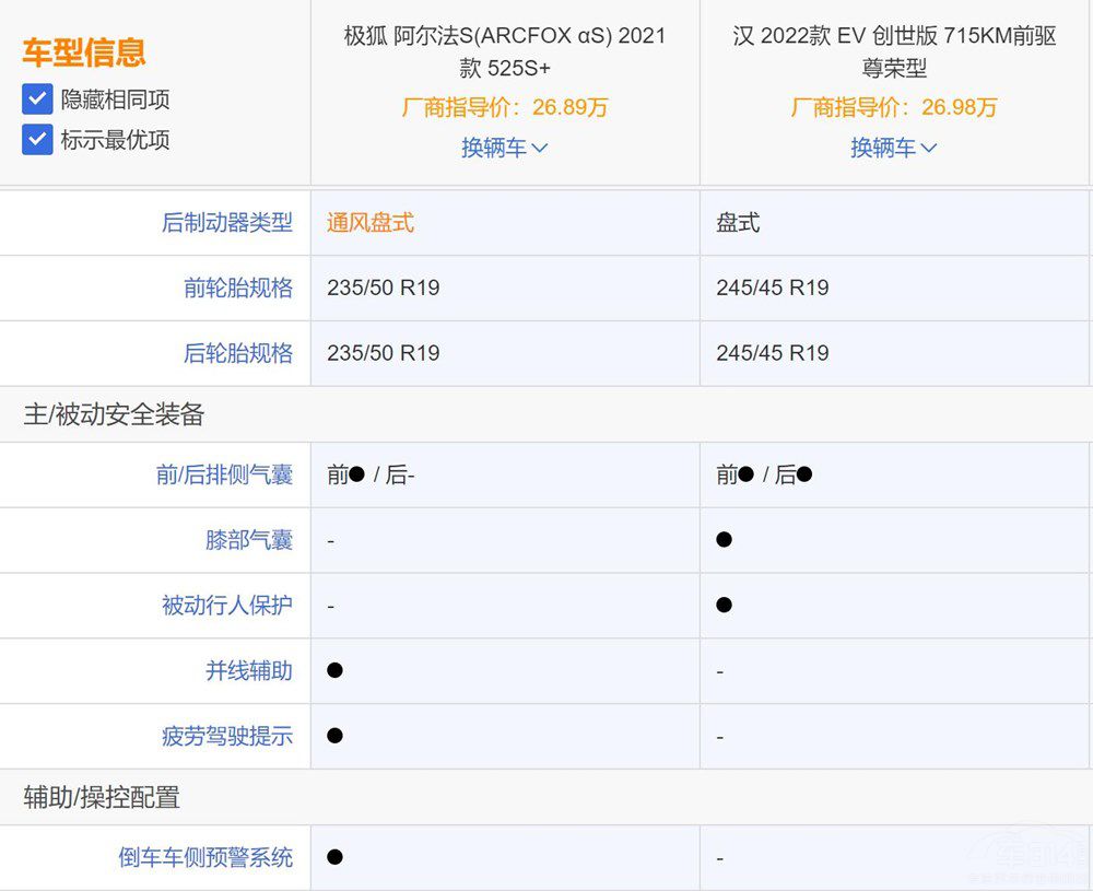 �O��������S���ȱȁ��ϝhEV�����x���l