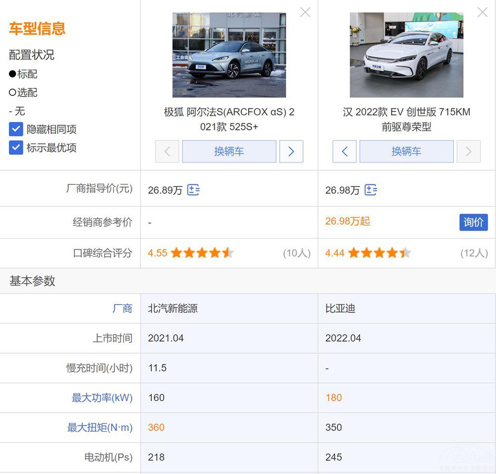 �O��������S���ȱȁ��ϝhEV�����x���l