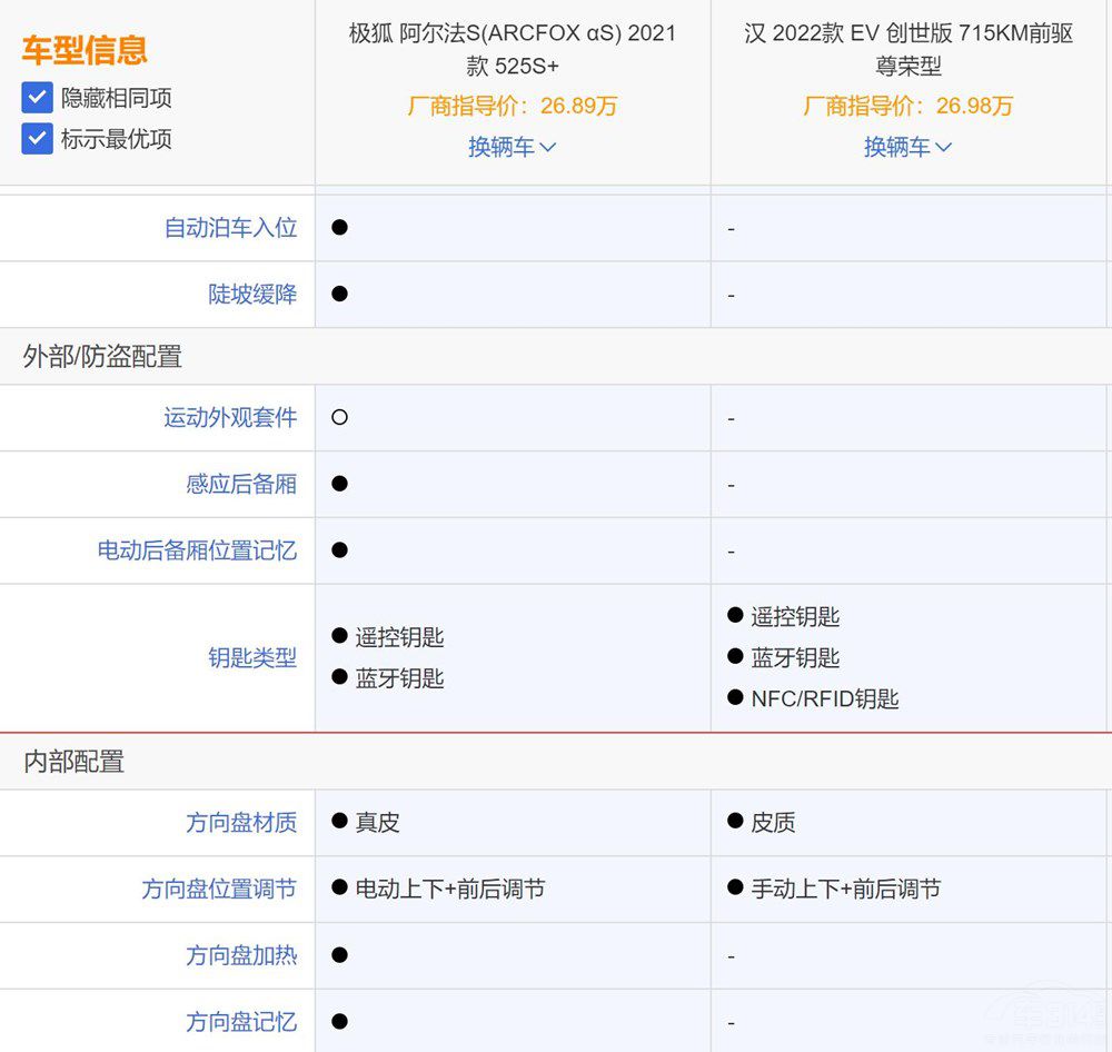 �O��������S���ȱȁ��ϝhEV�����x���l