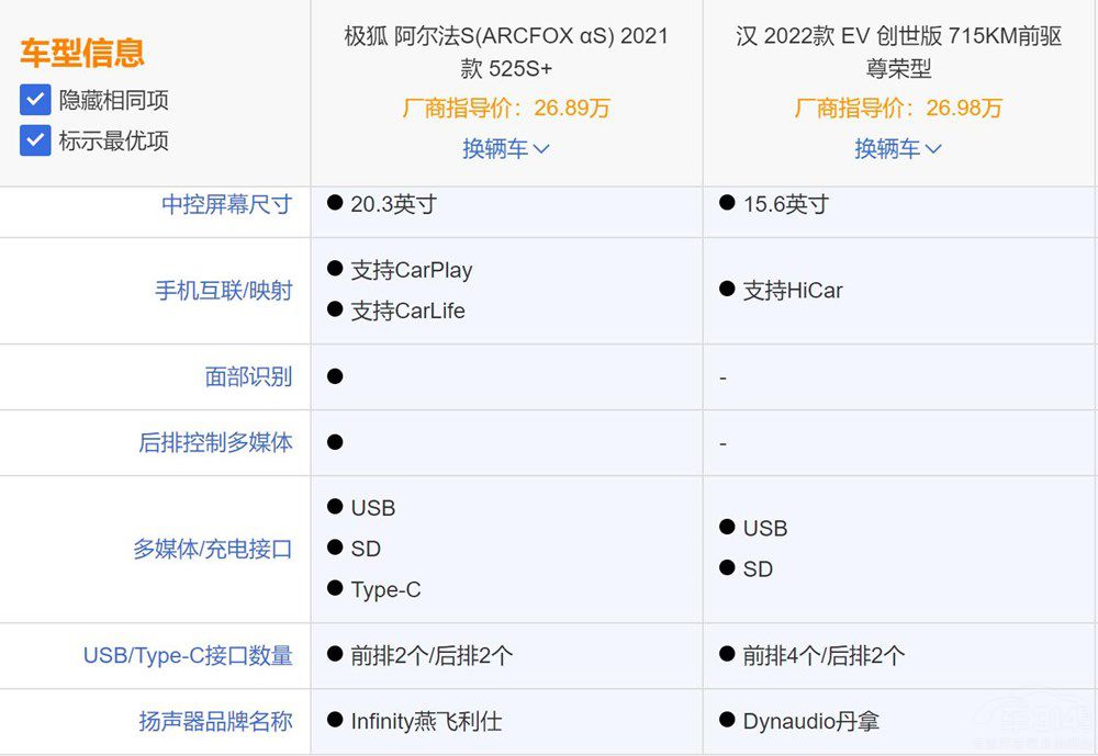 �O��������S���ȱȁ��ϝhEV�����x���l