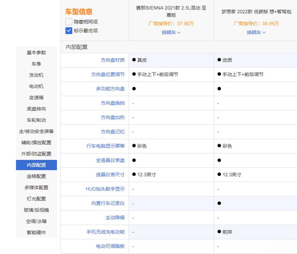 �д���SUV�ı�ƴ �S��ِ�Ǻ͍��D�����