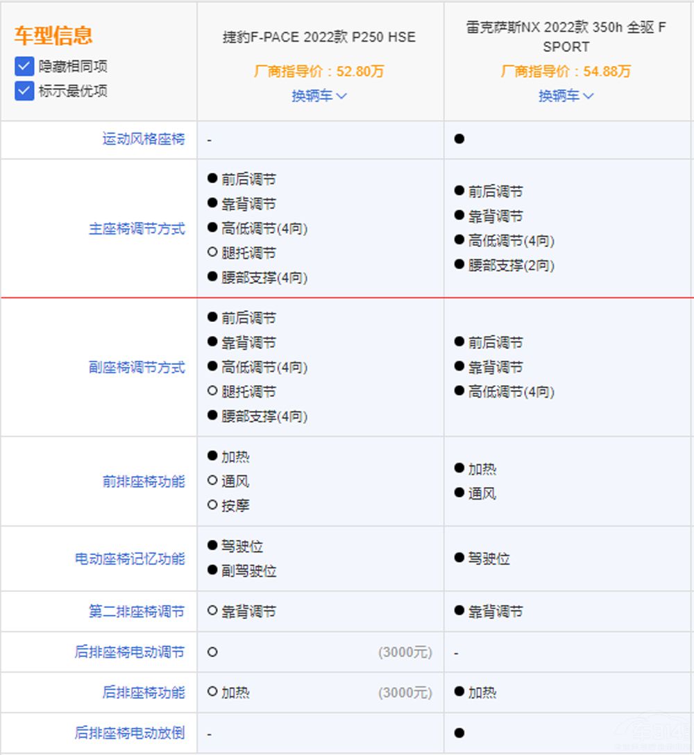 ��ʮ�f���A����SUV��ô�x���@�ɿ��˽���