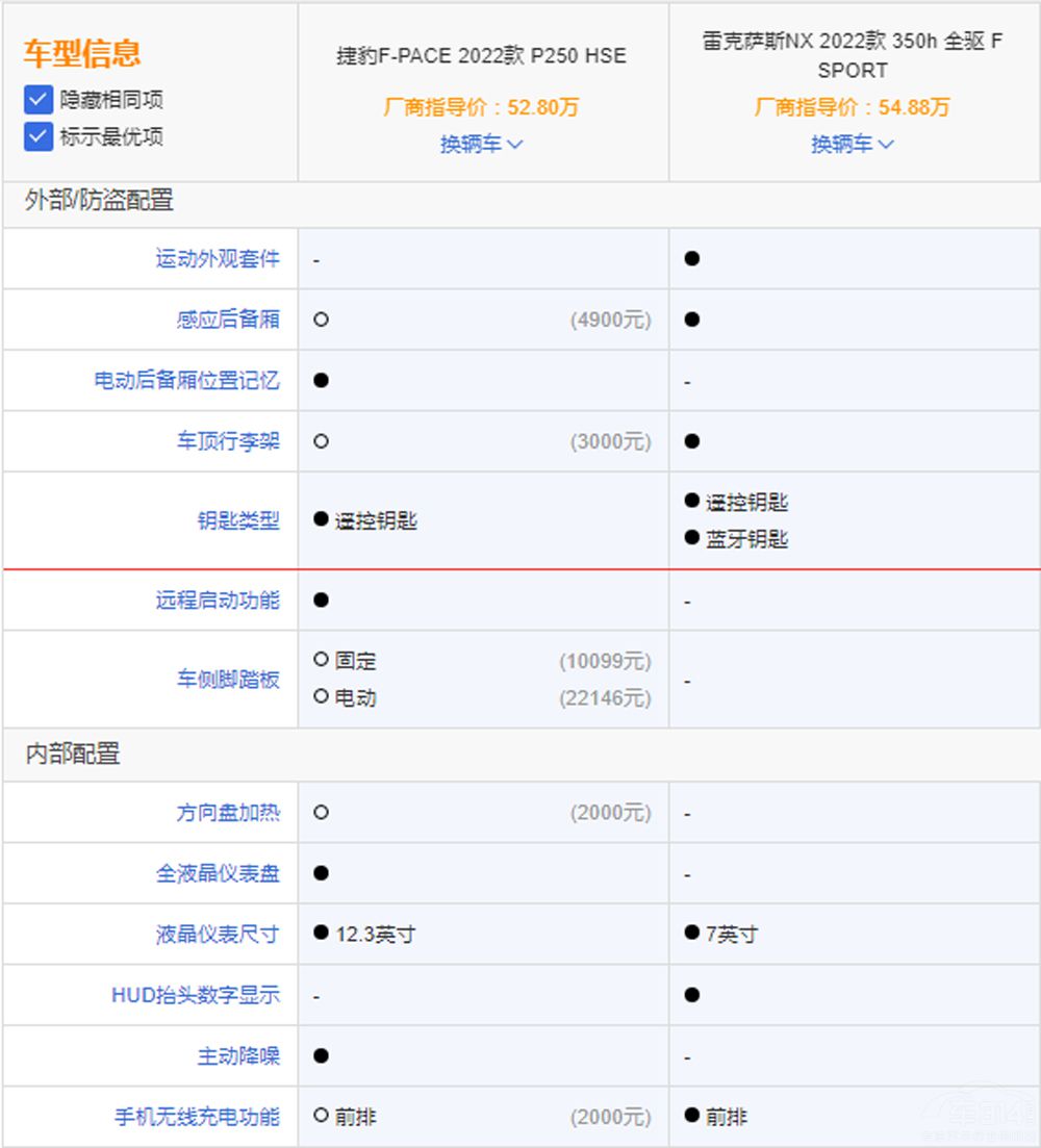 ��ʮ�f���A����SUV��ô�x���@�ɿ��˽���