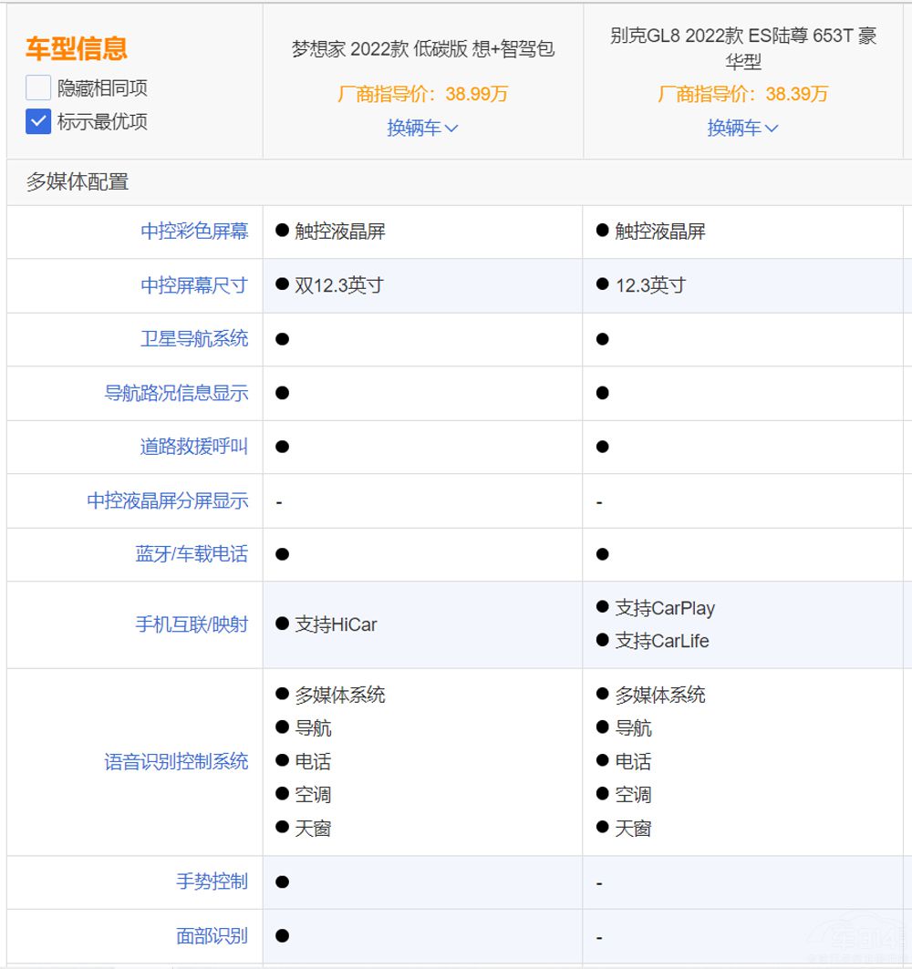 �д�������MPV �e��GL8�͉�����l������