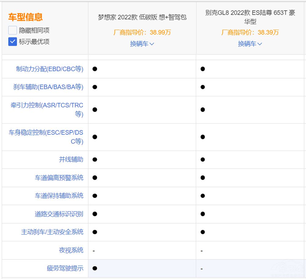 �д�������MPV �e��GL8�͉�����l���ã�