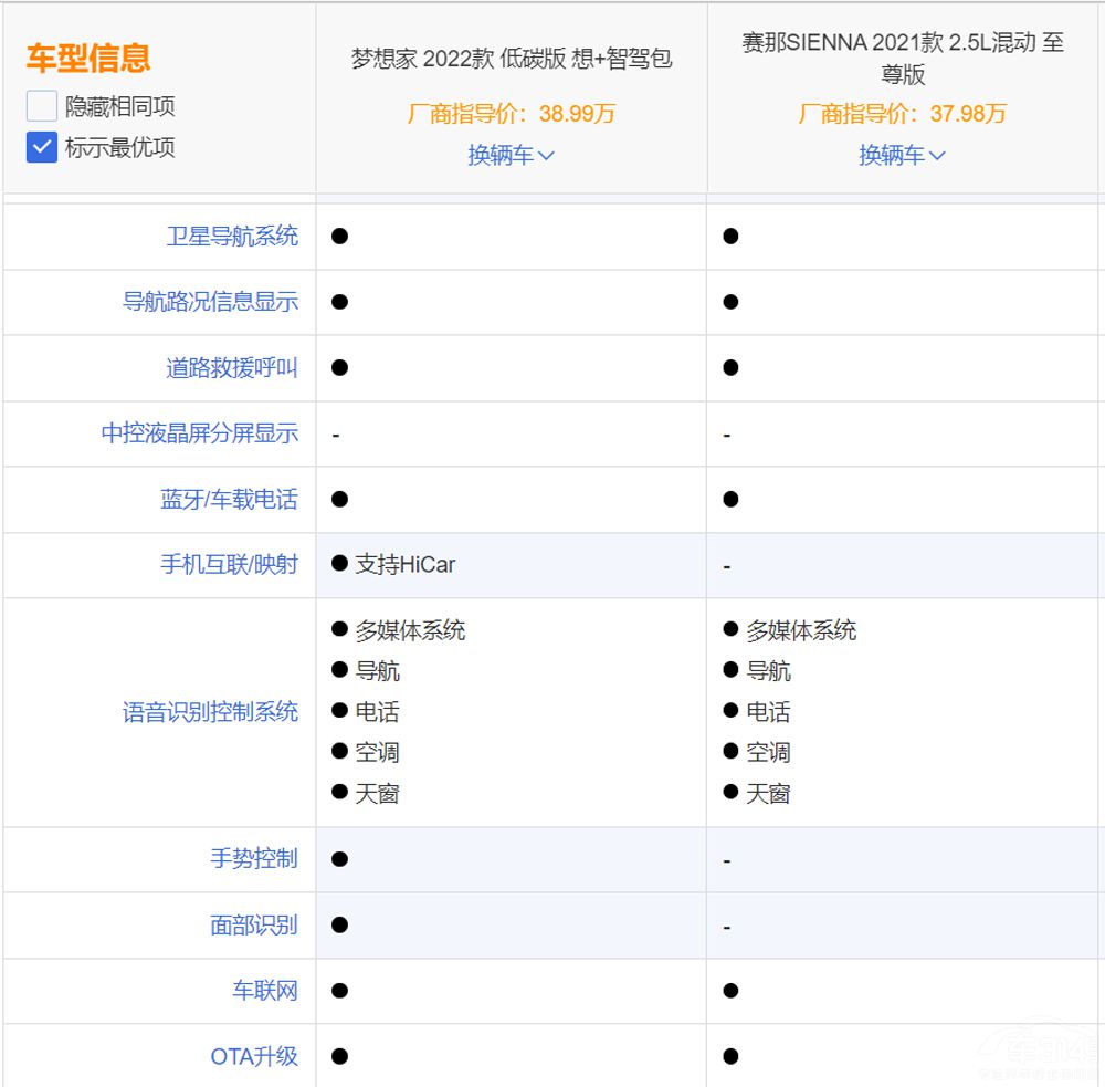 ���D����Ҍ����S��ِ�� �l��ֵ��һ����