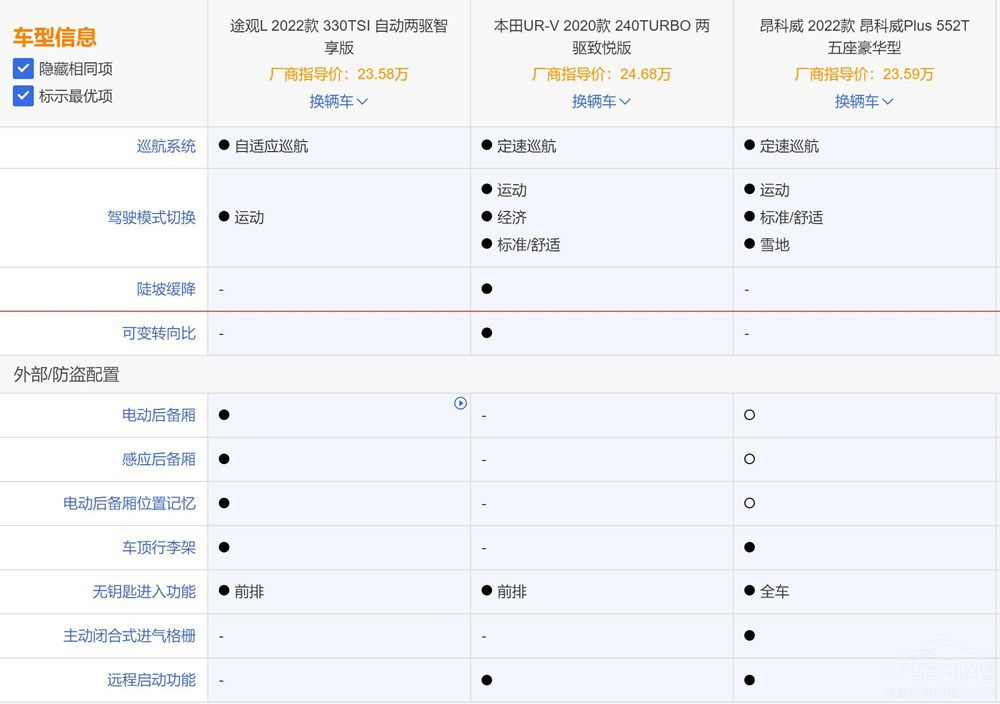 ���Y����SUV���� ��ϵ��ϵ��ϵԓ��ô�x��