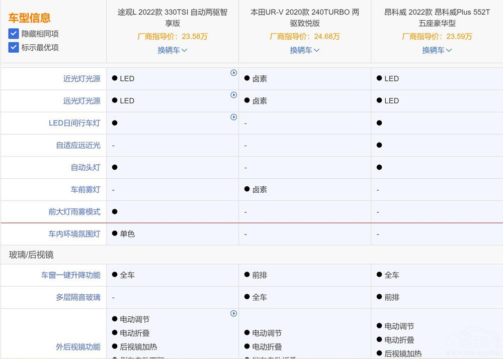 ���Y����SUV���� ��ϵ��ϵ��ϵԓ��ô�x��