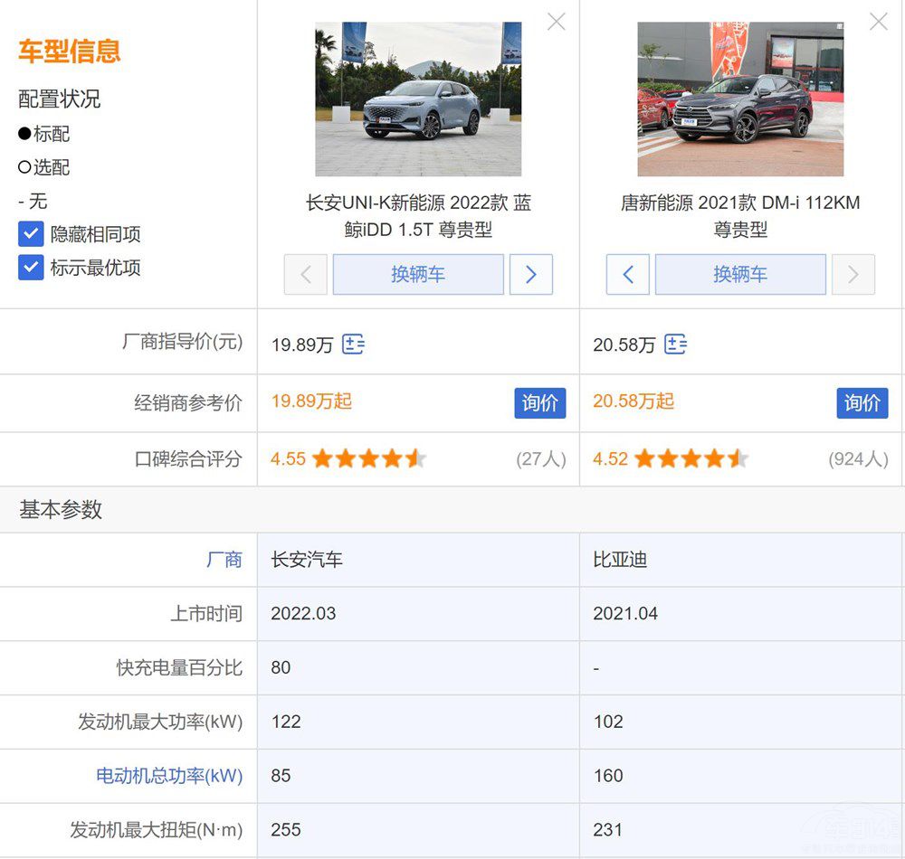 UNI-K iDD���ȱȁ�����DM-i����J���l��