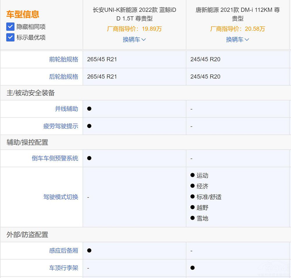 UNI-K iDD���ȱȁ�����DM-i����J���l��