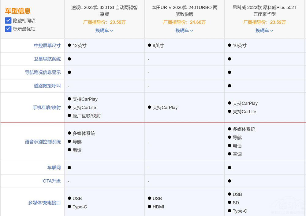 ���Y����SUV���� ��ϵ��ϵ��ϵԓ��ô�x��