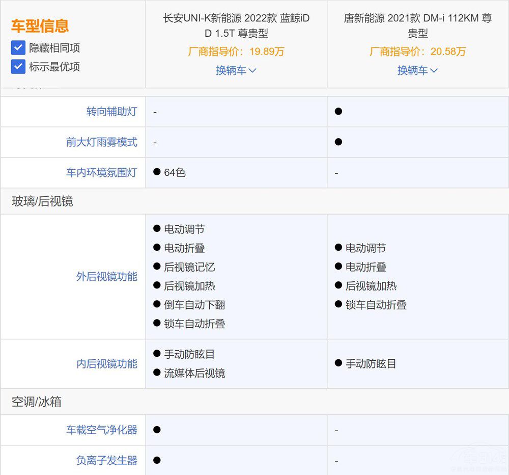 UNI-K iDD���ȱȁ�����DM-i����J���l��