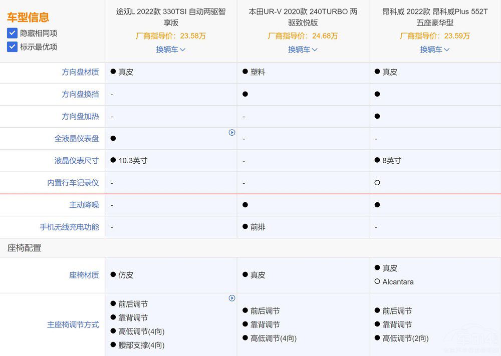 ���Y����SUV���� ��ϵ��ϵ��ϵԓ��ô�x��