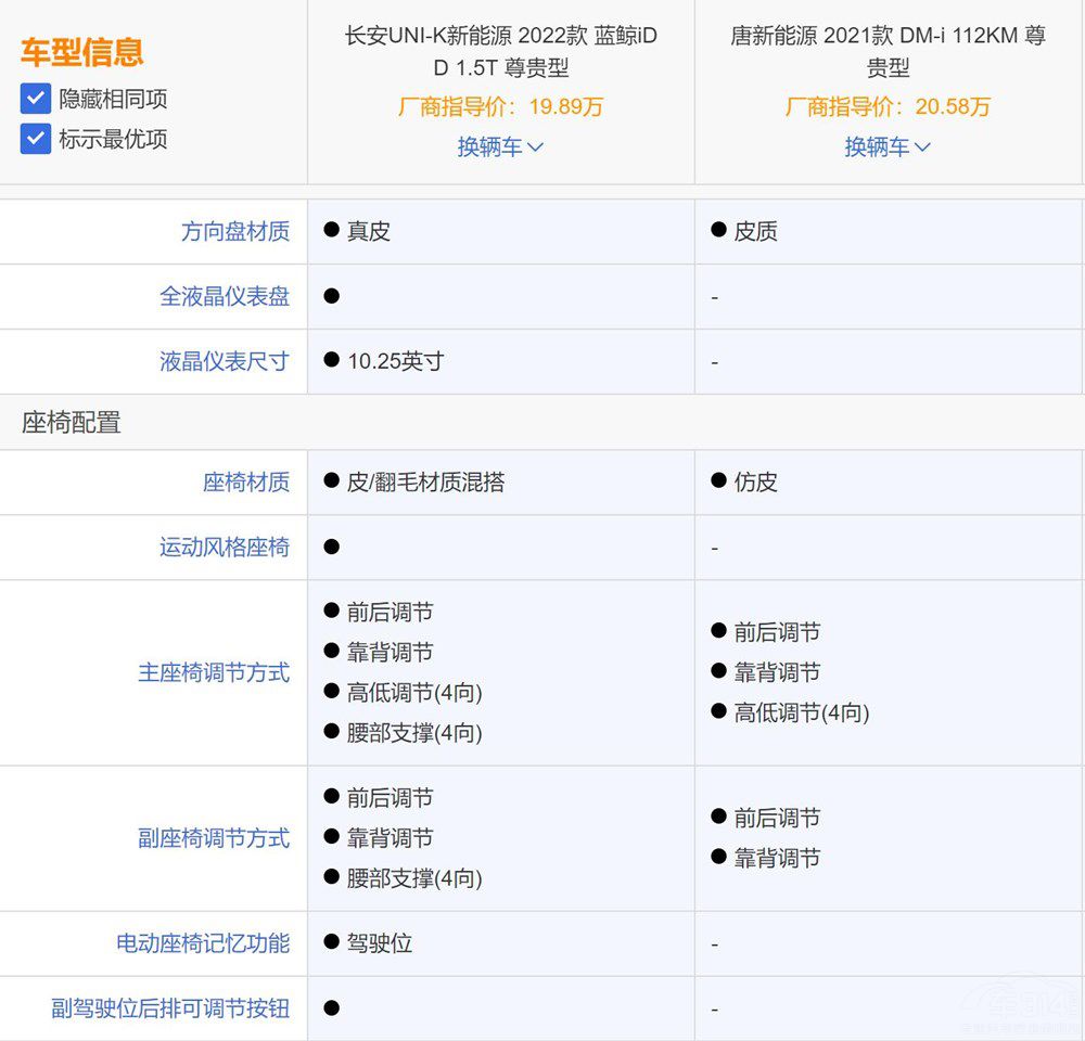 UNI-K iDD���ȱȁ�����DM-i����J���l��