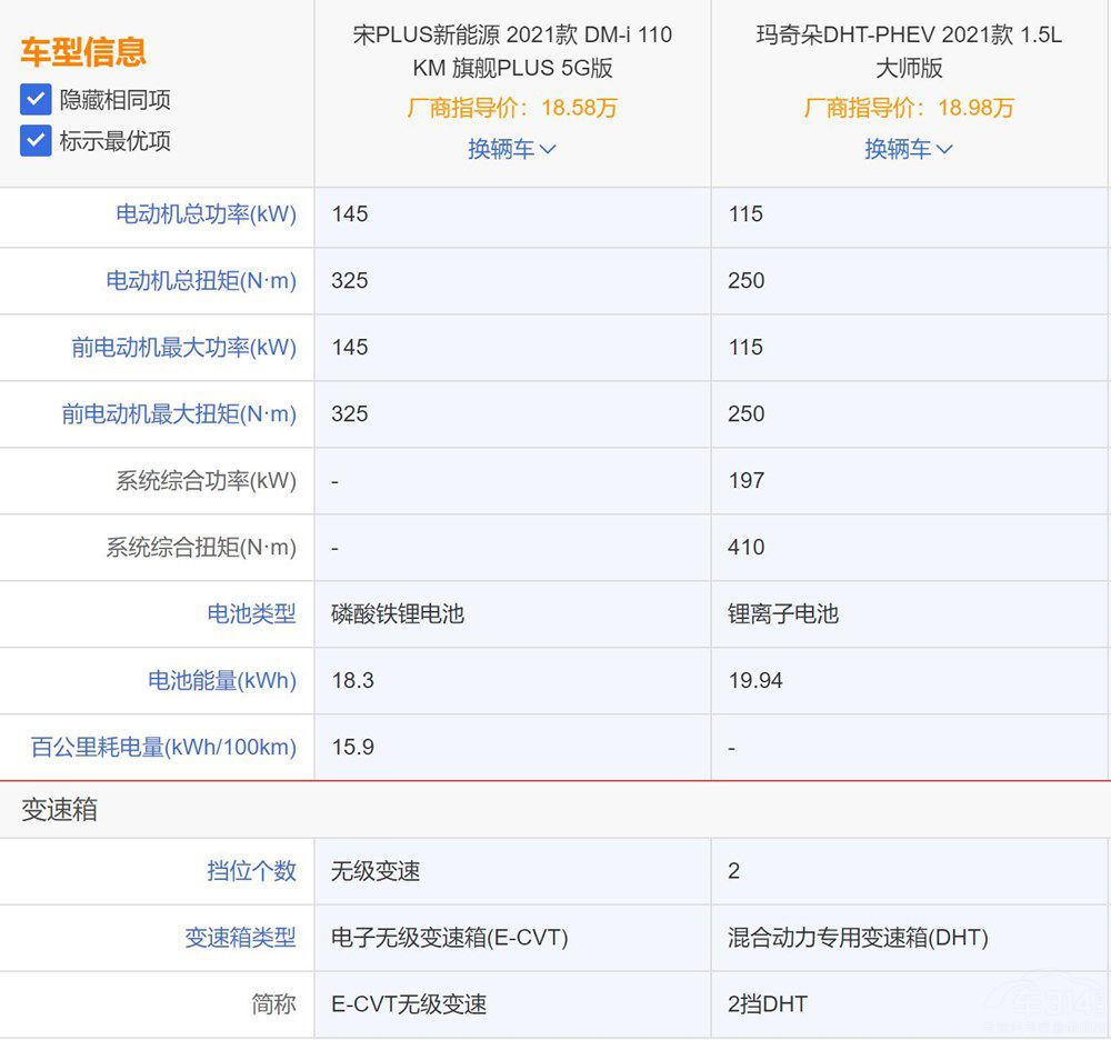 �������SUV��(du��)�ȣ��ȁ���PKκ���l(shu��)��ֵ��