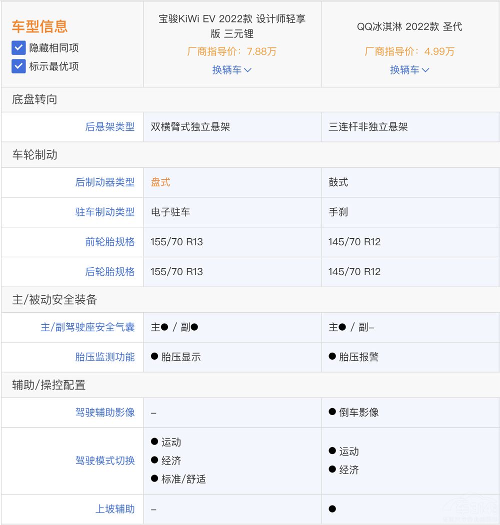 �A��10�fԪ �xQQ�����߀�ǌ��EKiWi EV��