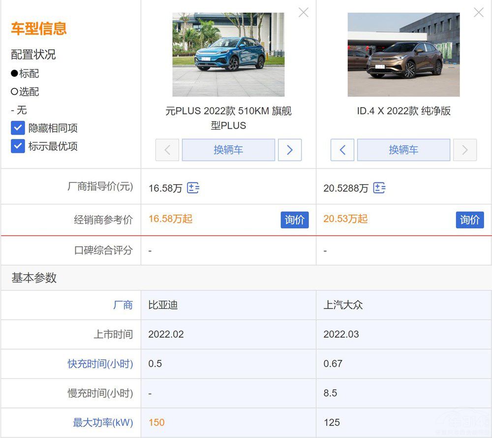 �ȁ���ԪPLUS���ȴ�ID.4X�l���Ѓ�(y��u)�ݣ�