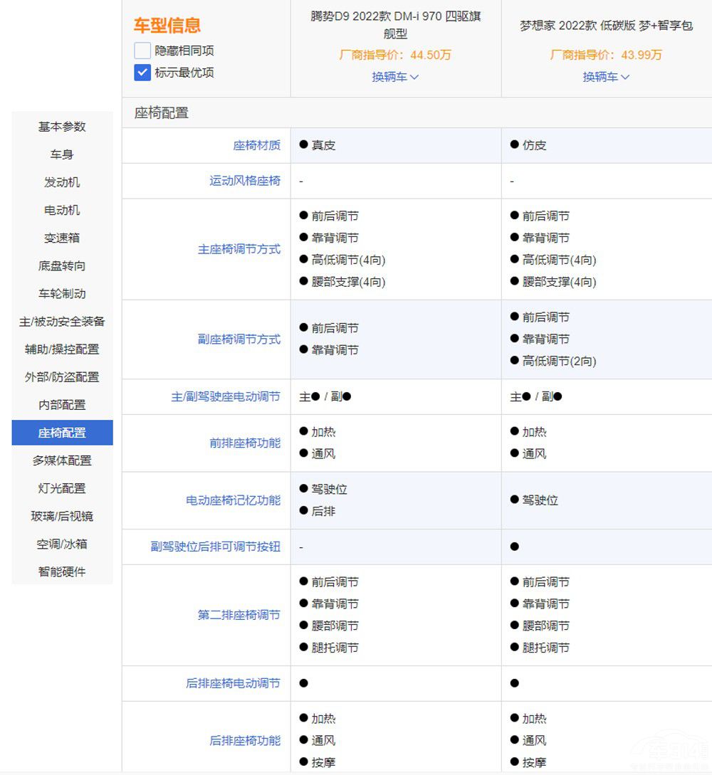 �߶�MPV֮�x �v��D9�c������l��ֵ���I