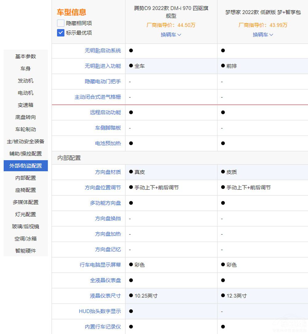 �߶�MPV֮�x �v��D9�c������l��ֵ���I