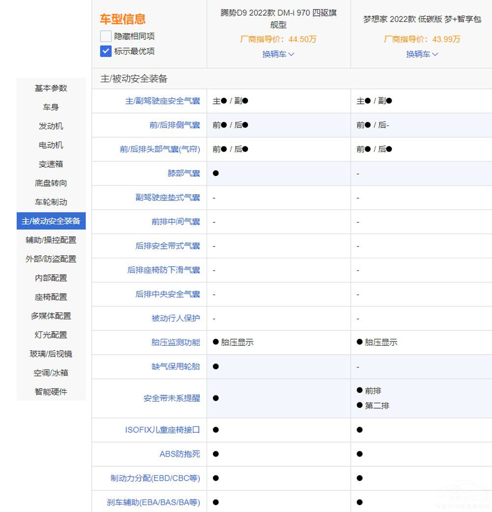 �߶�MPV֮�x �v��D9�c������l��ֵ���I