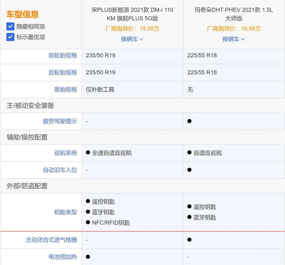 �������SUV��(du��)�ȣ��ȁ���PKκ���l(shu��)��ֵ��