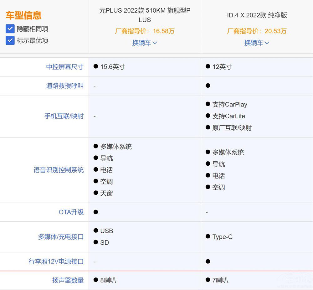 �ȁ���ԪPLUS���ȴ�ID.4X�l���Ѓ�(y��u)����