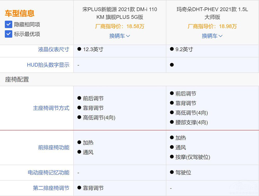 �������SUV��(du��)�ȣ��ȁ���PKκ���l(shu��)��ֵ��