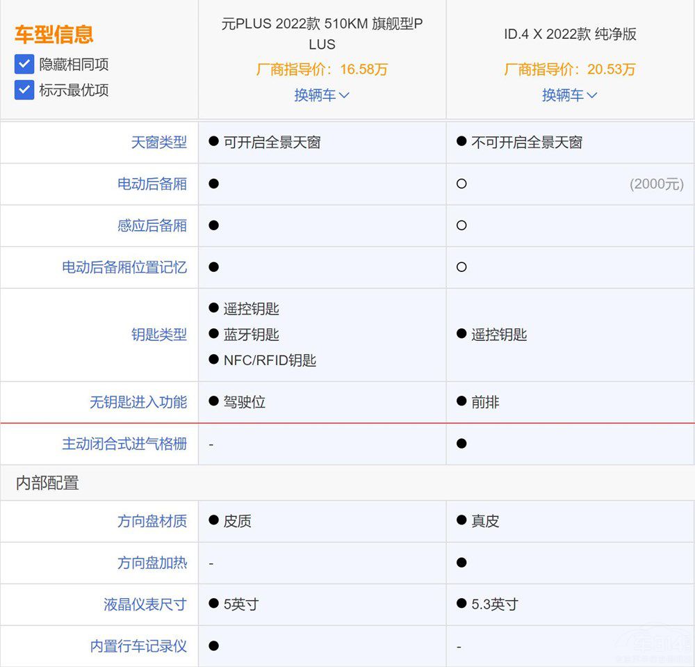 �ȁ���ԪPLUS���ȴ�ID.4X�l���Ѓ�(y��u)����