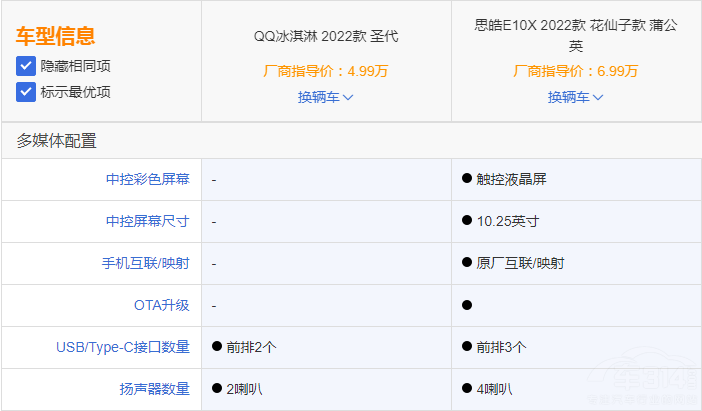 ����܇(ch��)QQ����ܺ�˼�E10X ���(hu��)�x���l(shu��)��