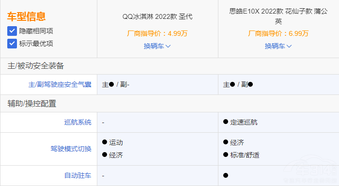 ����܇(ch��)QQ����ܺ�˼�E10X ���(hu��)�x���l(shu��)��